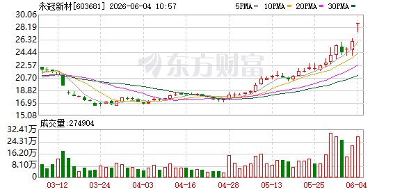 永冠新材:拟定增不超9.27亿元投向电子级玻纤布等