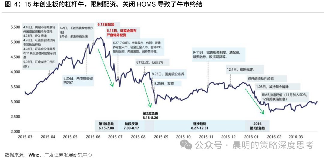 广发策略:不以物喜、不以己悲 如何看待科技股调整